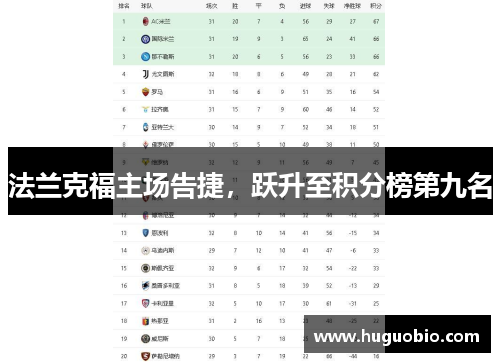 法兰克福主场告捷，跃升至积分榜第九名