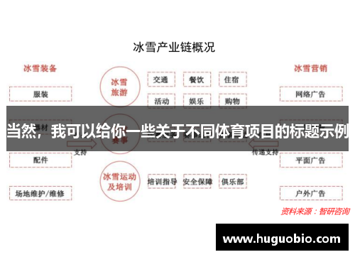 当然，我可以给你一些关于不同体育项目的标题示例