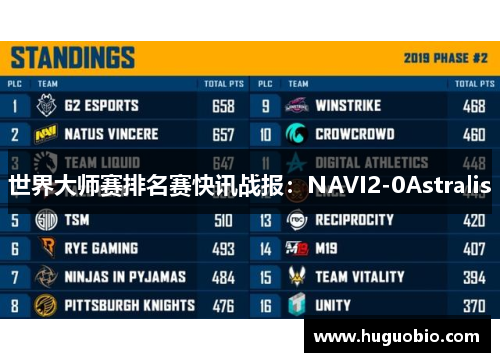 世界大师赛排名赛快讯战报：NAVI2-0Astralis